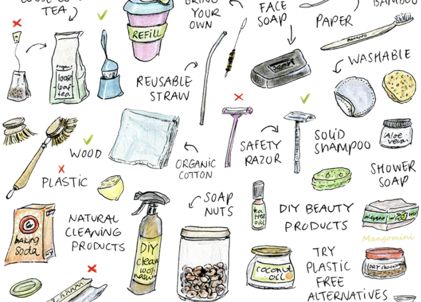 use non plastic products in daily living use non plastic products in daily living